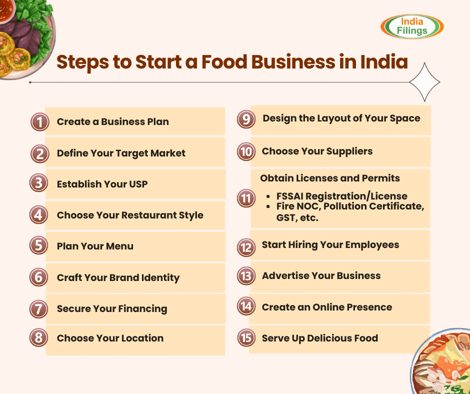 Start a Home-Based Food Business: A Step-by-Step Guide